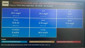 Công ty TNHH Miza Nghi Sơn: Bảo vệ môi trường là ưu tiên hàng đầu