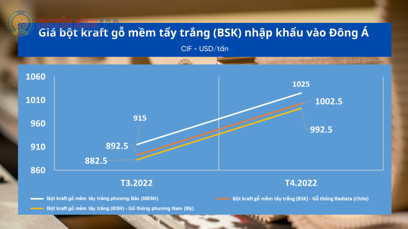 Giá bột nhập khẩu vào Đông Á trong tháng 4.2022